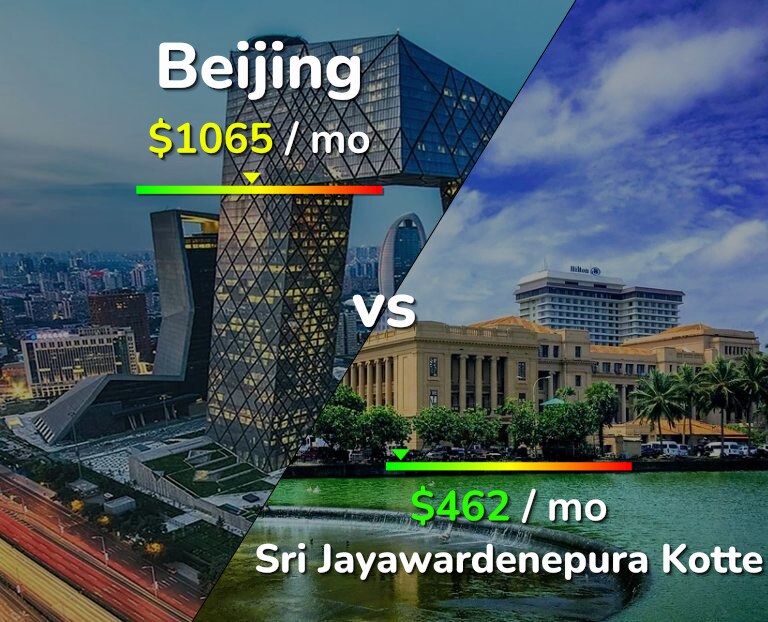 Cost of living in Beijing vs Sri Jayawardenepura Kotte infographic