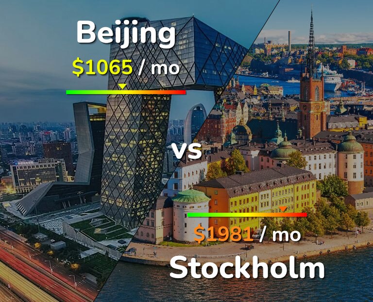 Cost of living in Beijing vs Stockholm infographic