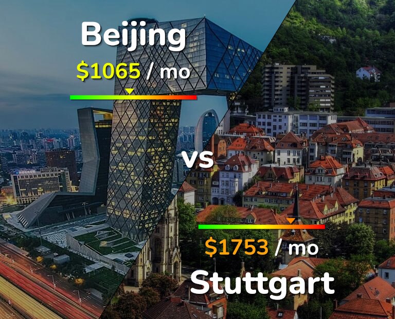 Cost of living in Beijing vs Stuttgart infographic