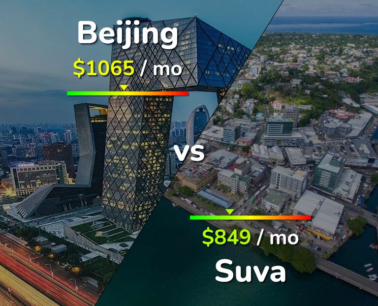 Cost of living in Beijing vs Suva infographic