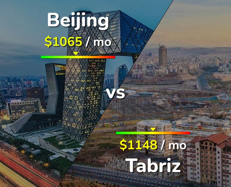 Cost of living in Beijing vs Tabriz infographic