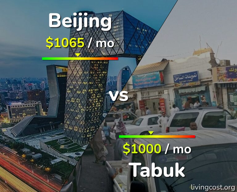 Cost of living in Beijing vs Tabuk infographic