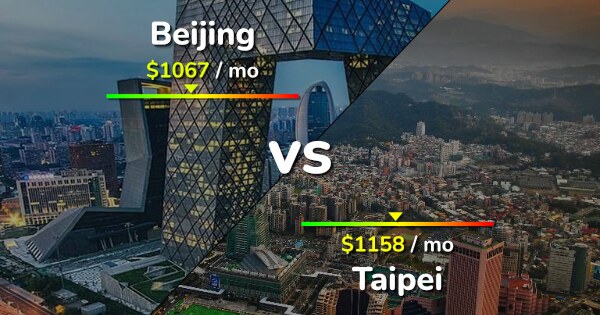 beijing-vs-taipei-comparison-cost-of-living-prices-salary