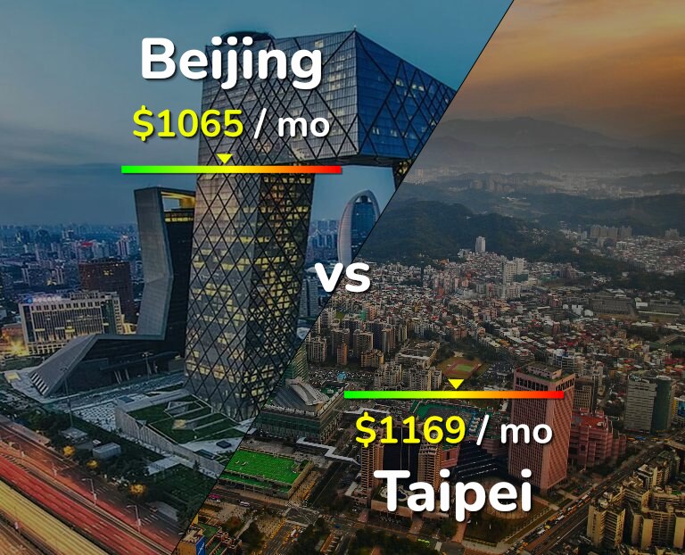 Cost of living in Beijing vs Taipei infographic