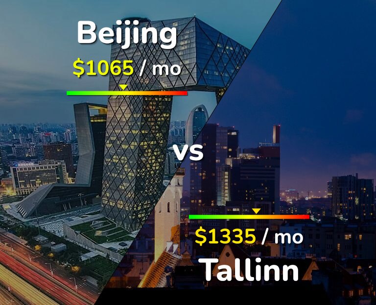 Cost of living in Beijing vs Tallinn infographic