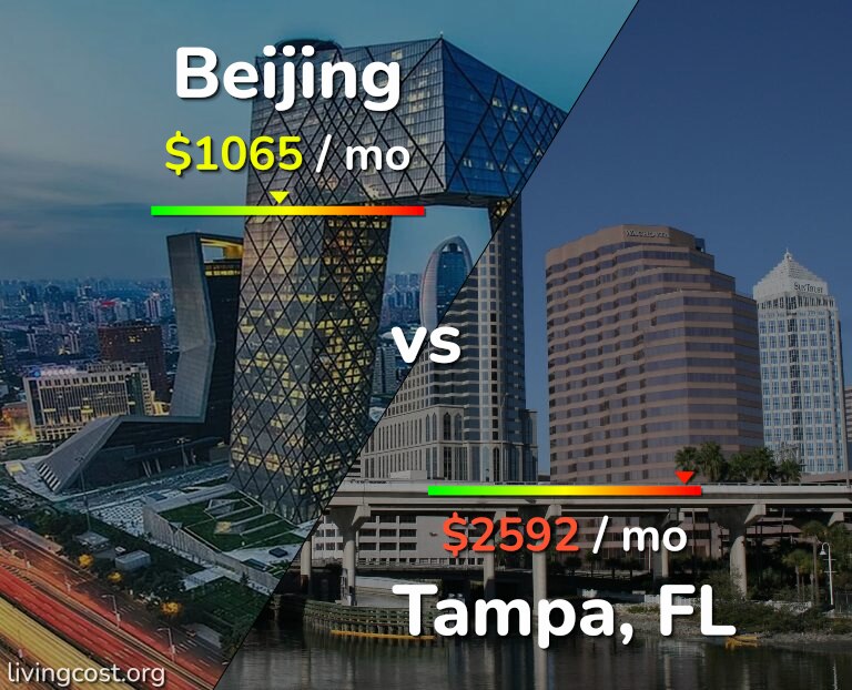 Cost of living in Beijing vs Tampa infographic