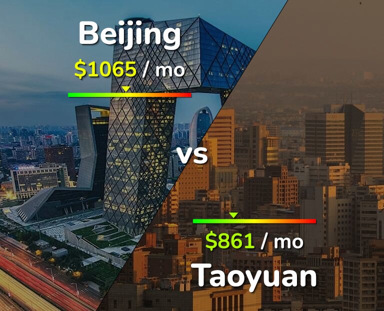 Cost of living in Beijing vs Taoyuan infographic