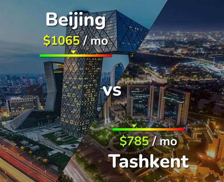 Cost of living in Beijing vs Tashkent infographic