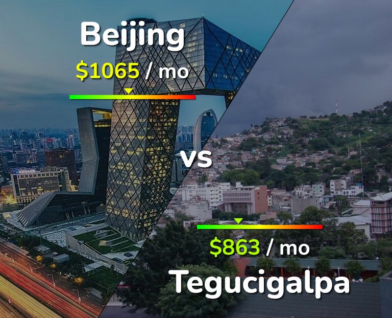 Cost of living in Beijing vs Tegucigalpa infographic