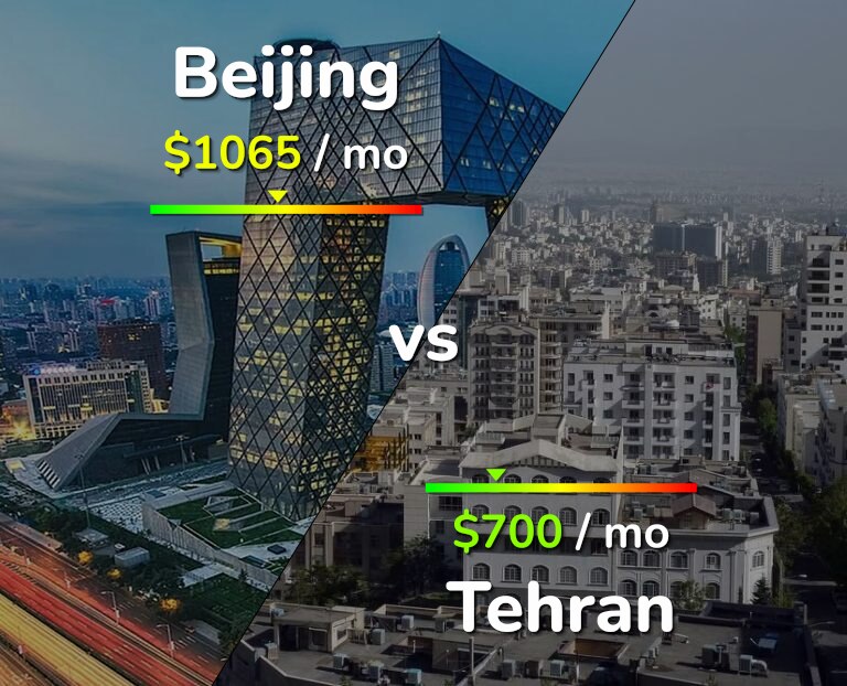 Cost of living in Beijing vs Tehran infographic