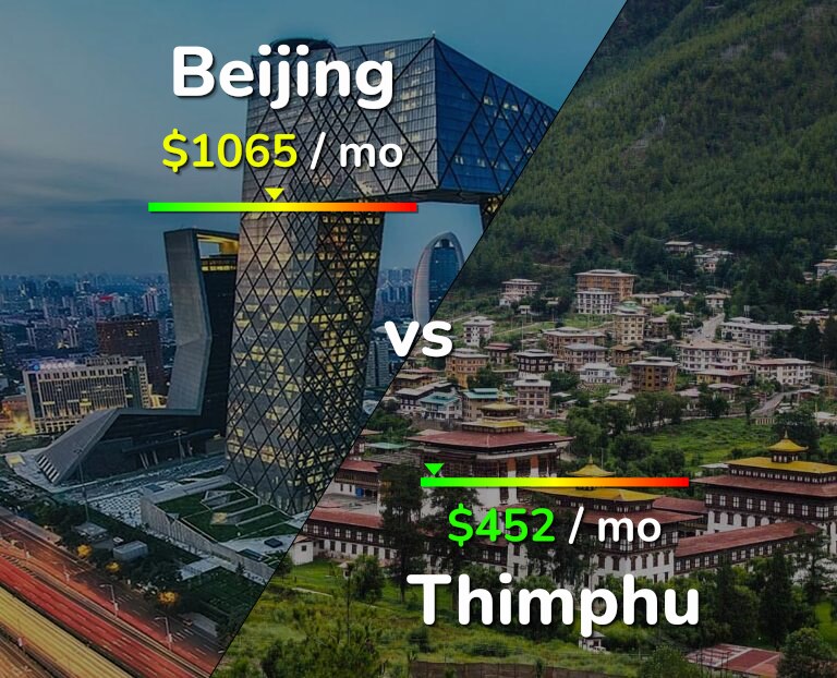 Cost of living in Beijing vs Thimphu infographic