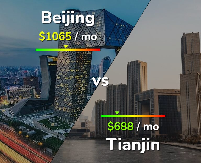 Cost of living in Beijing vs Tianjin infographic