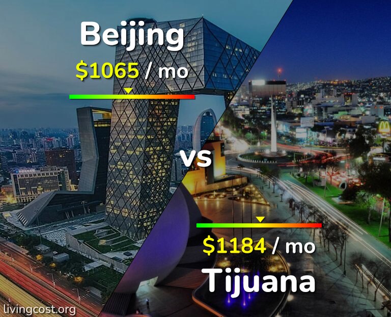 Cost of living in Beijing vs Tijuana infographic