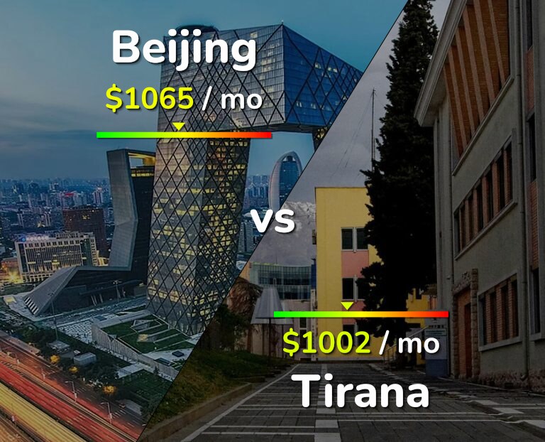 Cost of living in Beijing vs Tirana infographic