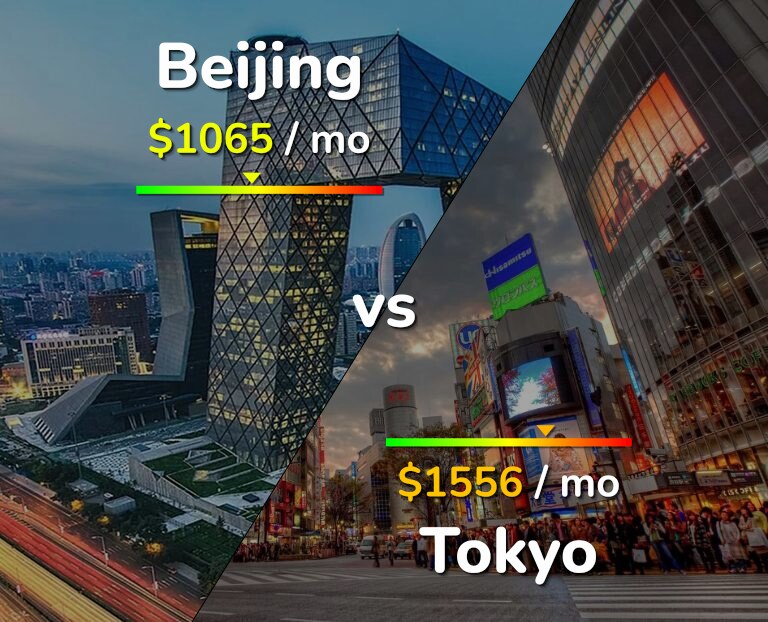 Cost of living in Beijing vs Tokyo infographic