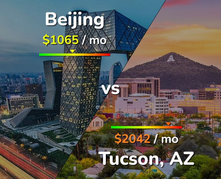 Cost of living in Beijing vs Tucson infographic