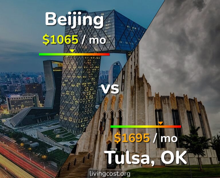 Cost of living in Beijing vs Tulsa infographic