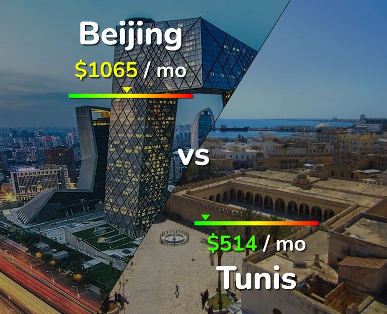 Cost of living in Beijing vs Tunis infographic
