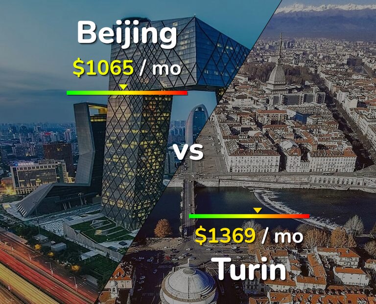 Cost of living in Beijing vs Turin infographic