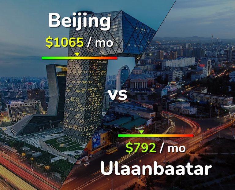 Cost of living in Beijing vs Ulaanbaatar infographic