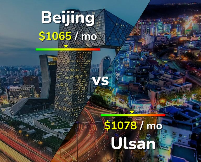 Cost of living in Beijing vs Ulsan infographic