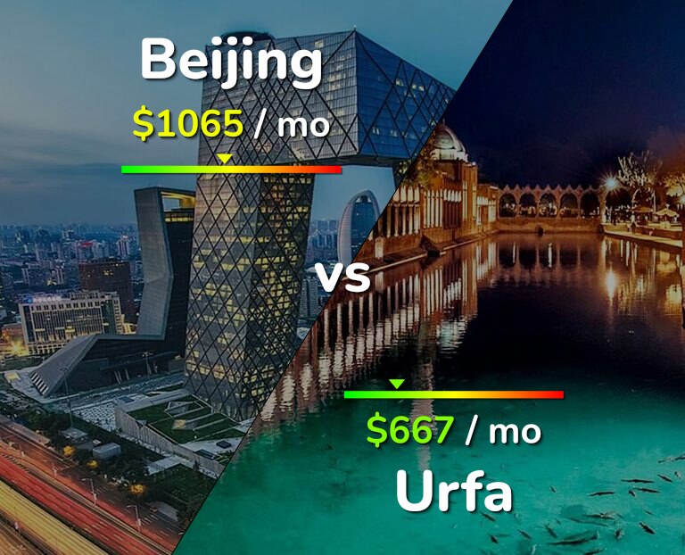 Cost of living in Beijing vs Urfa infographic
