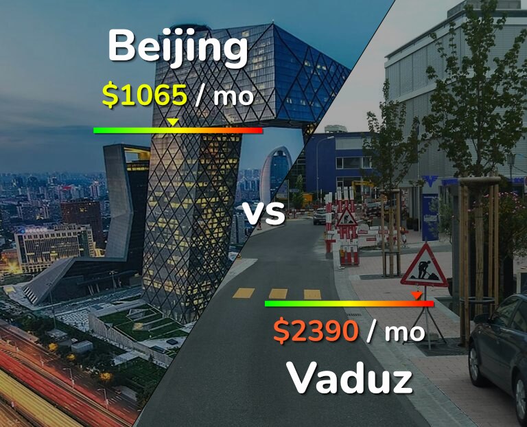 Cost of living in Beijing vs Vaduz infographic
