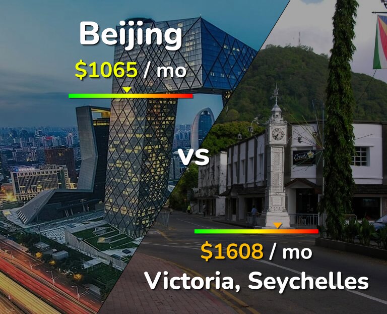 Cost of living in Beijing vs Victoria infographic