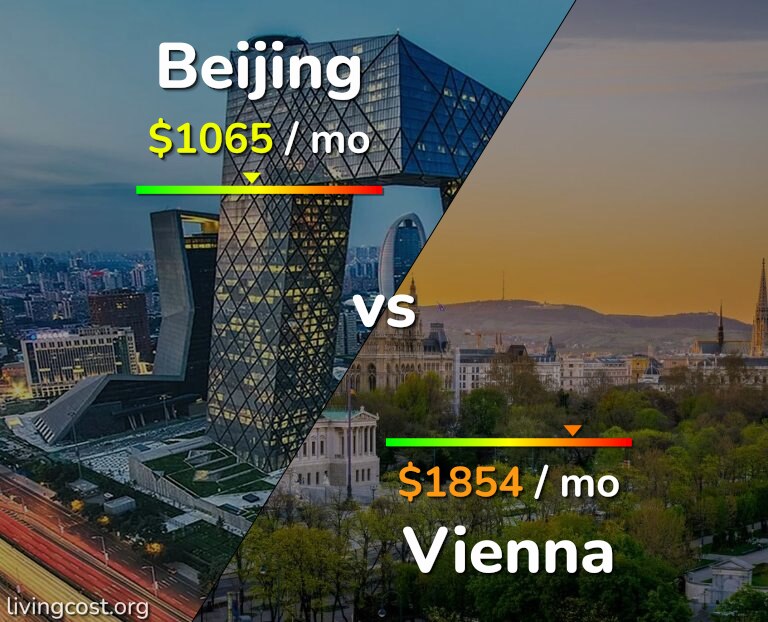 Cost of living in Beijing vs Vienna infographic