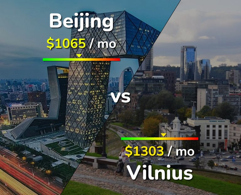 Cost of living in Beijing vs Vilnius infographic