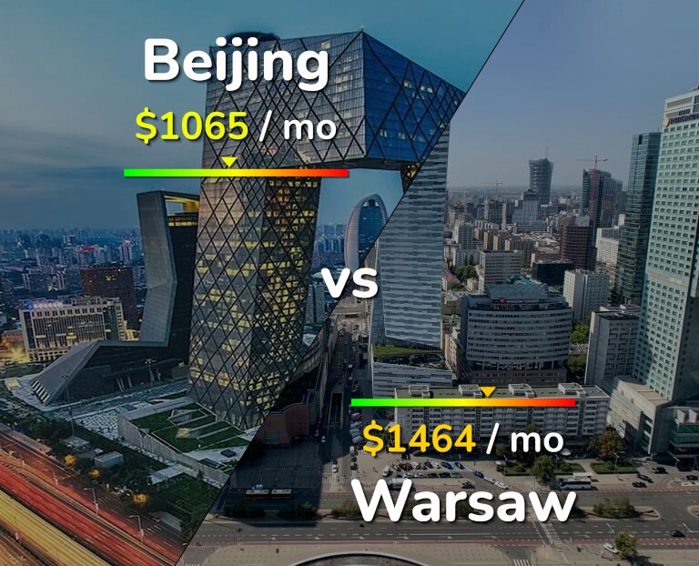Cost of living in Beijing vs Warsaw infographic