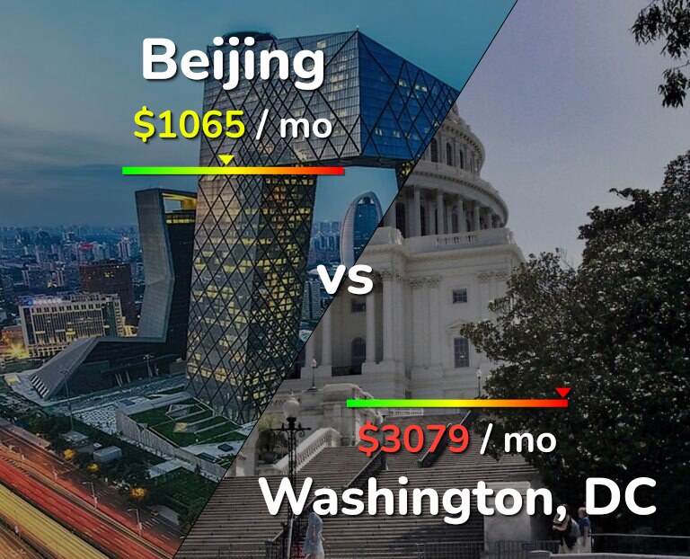 Cost of living in Beijing vs Washington infographic