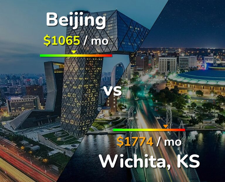 Cost of living in Beijing vs Wichita infographic