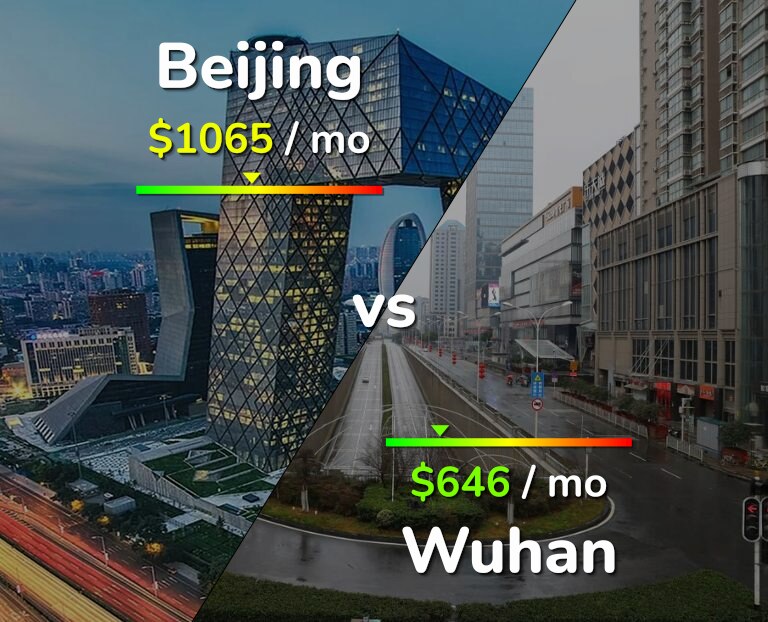 Cost of living in Beijing vs Wuhan infographic