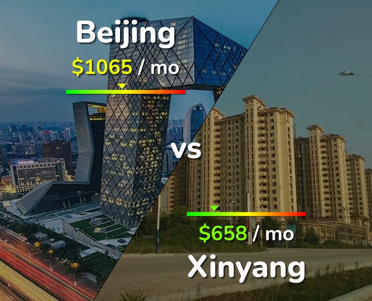 Cost of living in Beijing vs Xinyang infographic