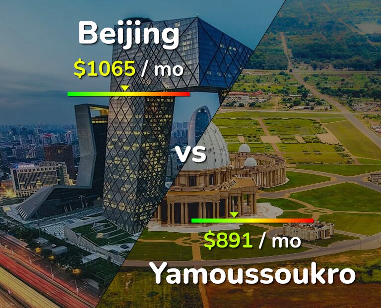 Cost of living in Beijing vs Yamoussoukro infographic