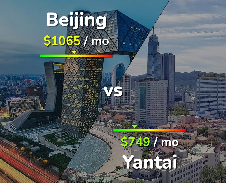 Cost of living in Beijing vs Yantai infographic
