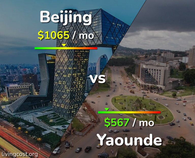 Cost of living in Beijing vs Yaounde infographic