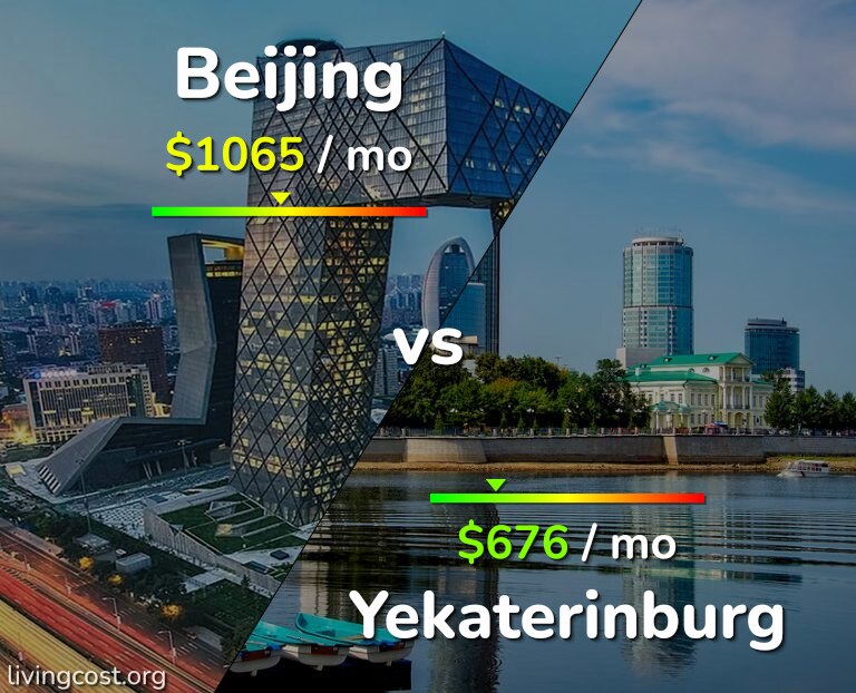 Cost of living in Beijing vs Yekaterinburg infographic