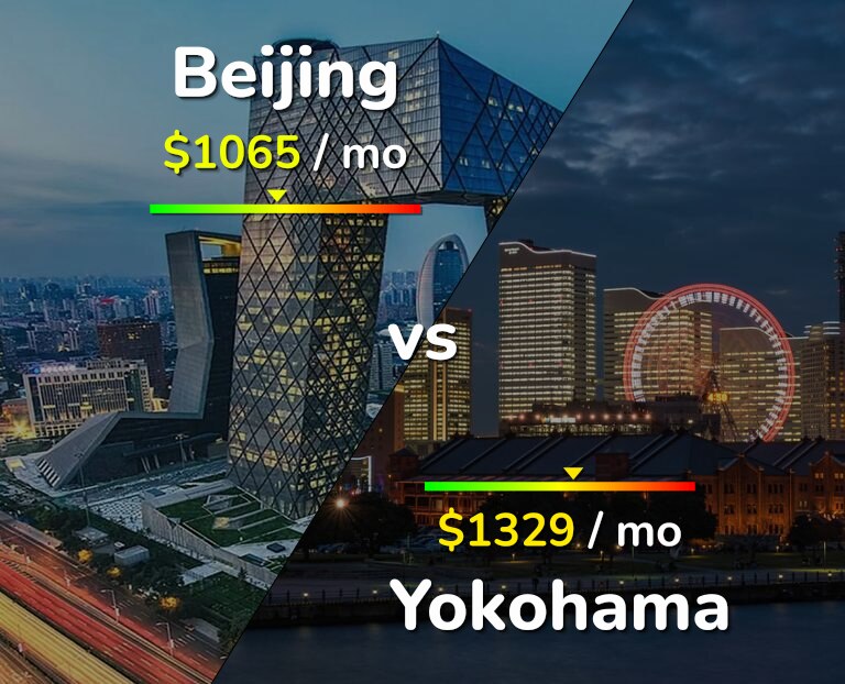 Cost of living in Beijing vs Yokohama infographic