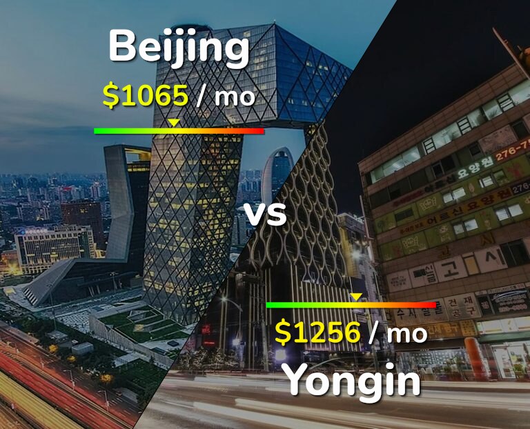 Cost of living in Beijing vs Yongin infographic