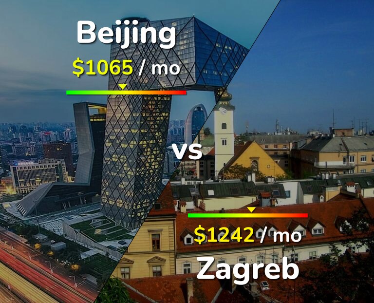 Cost of living in Beijing vs Zagreb infographic