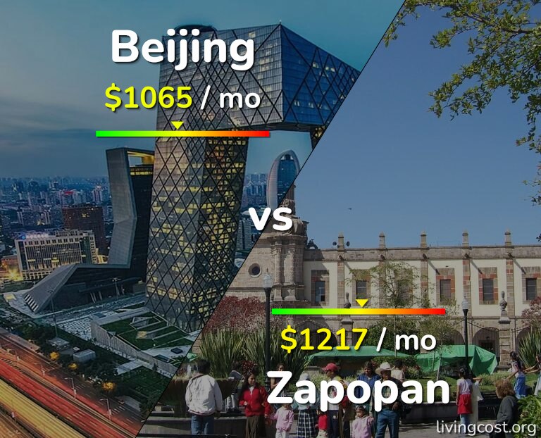 Cost of living in Beijing vs Zapopan infographic