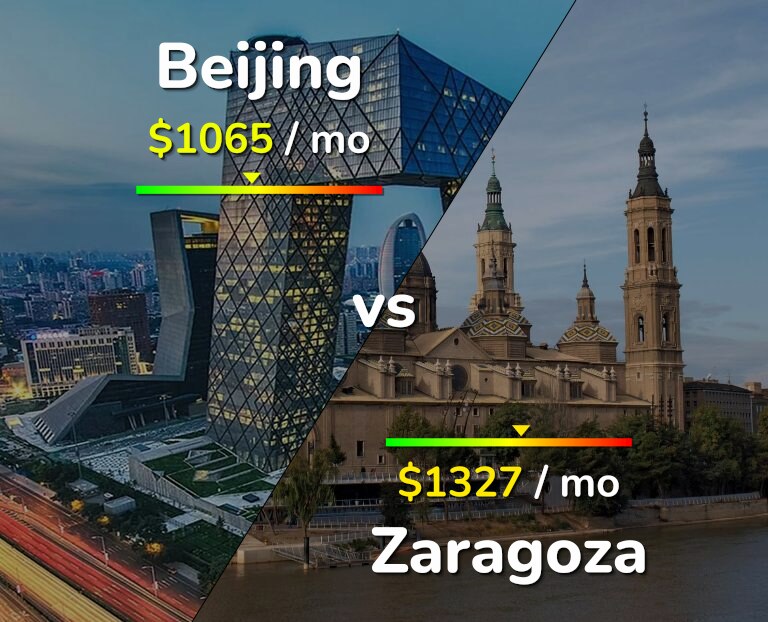 Cost of living in Beijing vs Zaragoza infographic