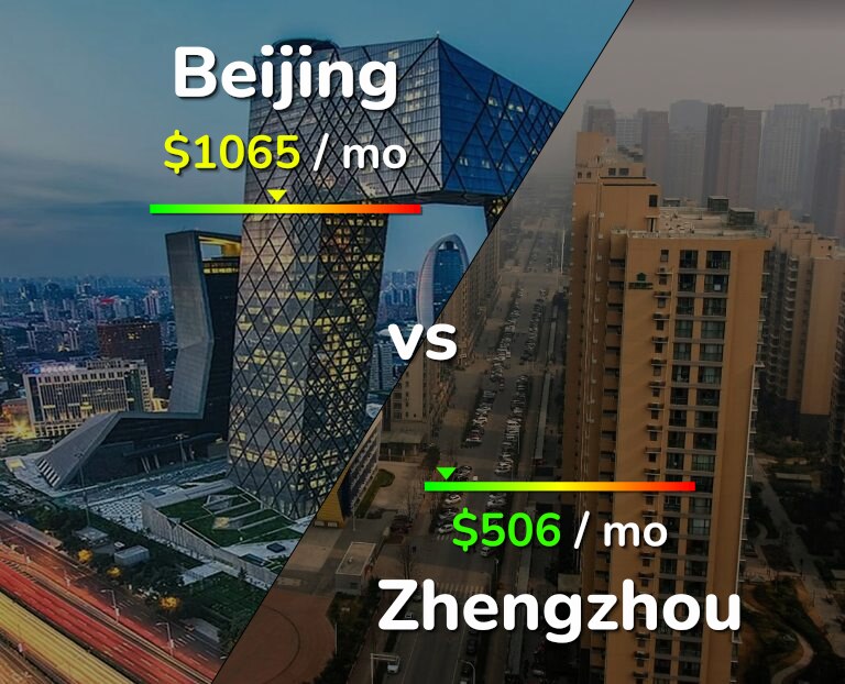 Cost of living in Beijing vs Zhengzhou infographic