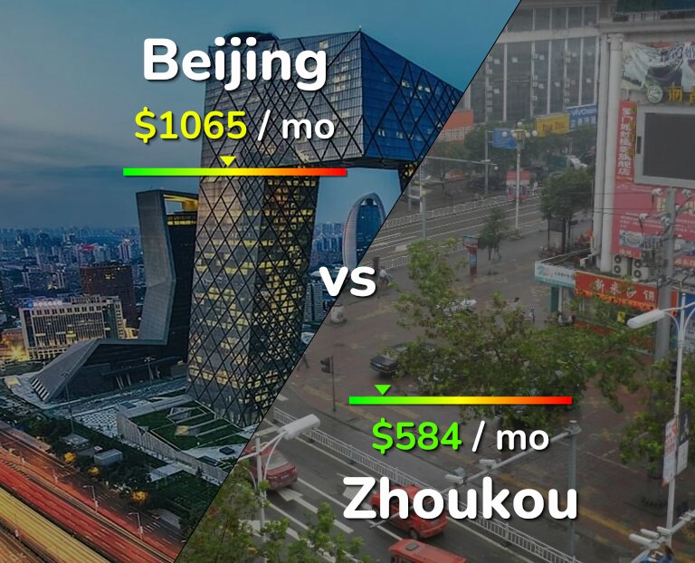 Cost of living in Beijing vs Zhoukou infographic