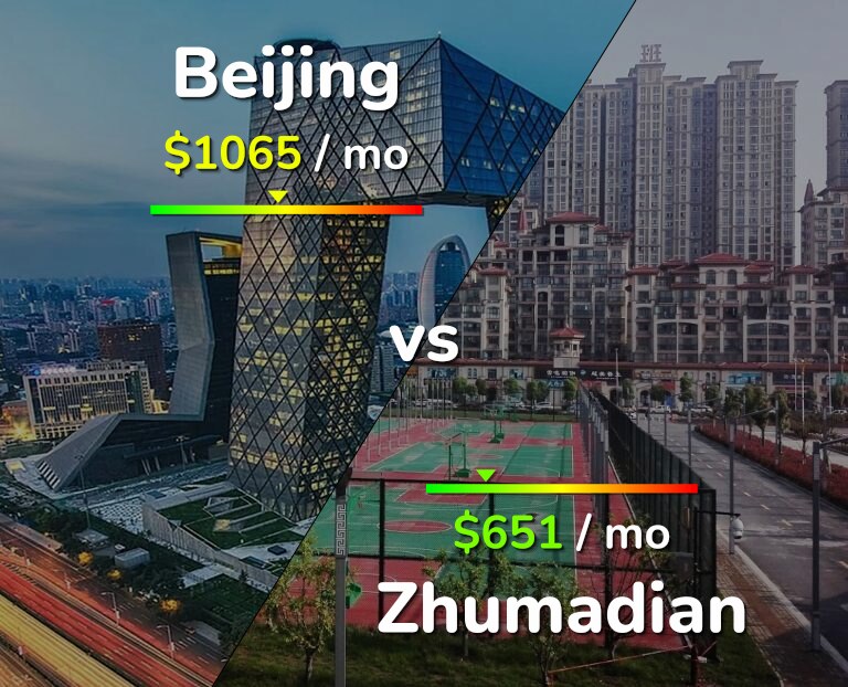 Cost of living in Beijing vs Zhumadian infographic