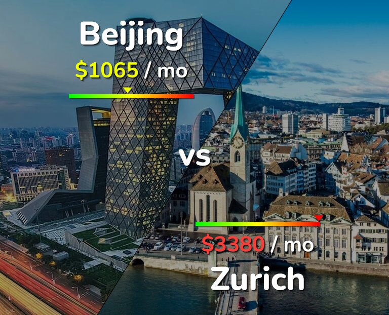 Cost of living in Beijing vs Zurich infographic