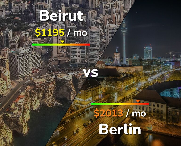 Cost of living in Beirut vs Berlin infographic