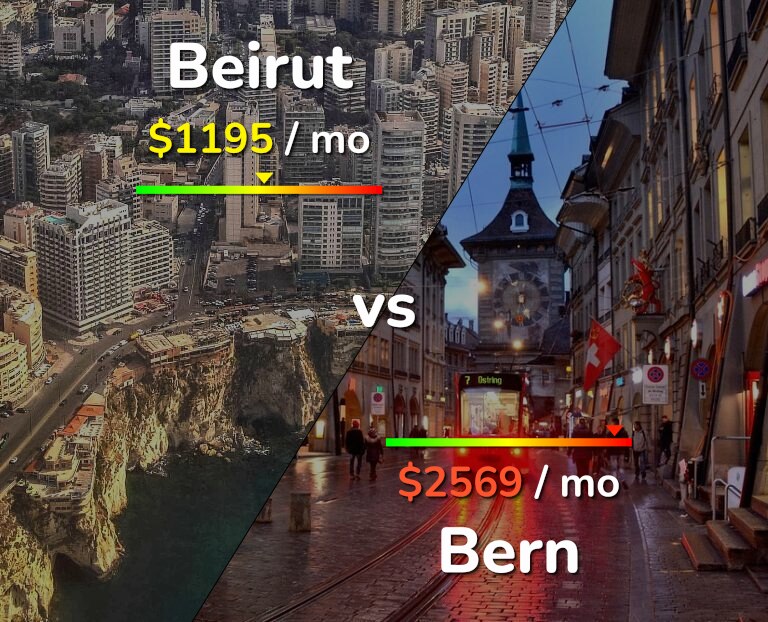 Cost of living in Beirut vs Bern infographic